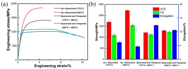 https://cdn.ncbi.nlm.nih.gov/pmc/blobs/cd29/12429273/598f36056187/materials-18-04017-g010.jpg