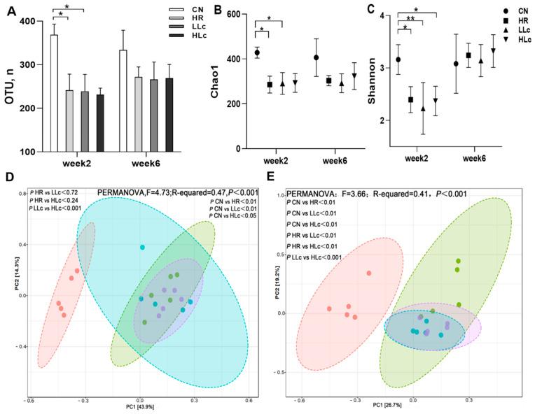 https://cdn.ncbi.nlm.nih.gov/pmc/blobs/cd2a/9032531/6b3332bc0d7d/nutrients-14-01668-g003.jpg