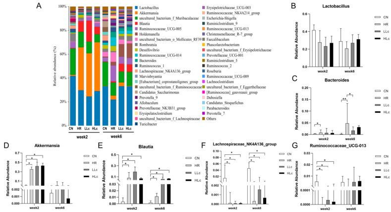 https://cdn.ncbi.nlm.nih.gov/pmc/blobs/cd2a/9032531/b393a81e048e/nutrients-14-01668-g004.jpg
