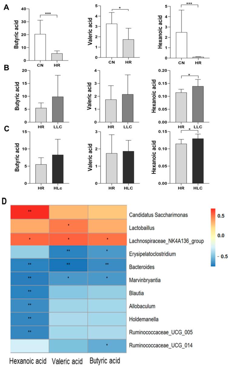https://cdn.ncbi.nlm.nih.gov/pmc/blobs/cd2a/9032531/caa678b4f2dd/nutrients-14-01668-g005.jpg