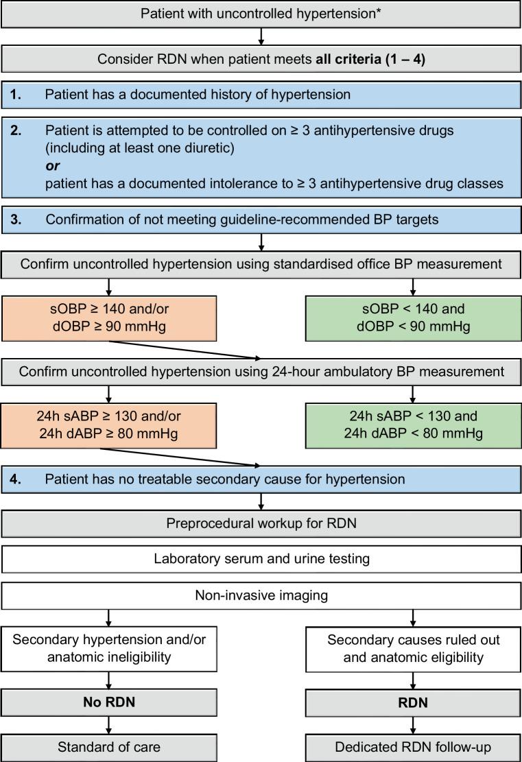 https://cdn.ncbi.nlm.nih.gov/pmc/blobs/cd2b/9807711/3795124349f2/12471_2022_1717_Fig1_HTML.jpg