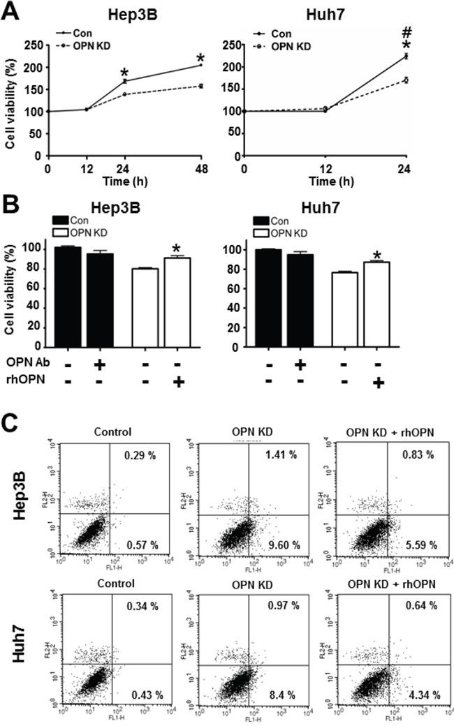 https://cdn.ncbi.nlm.nih.gov/pmc/blobs/cd2d/5349983/9eb4a6bc860a/oncotarget-07-87219-g003.jpg