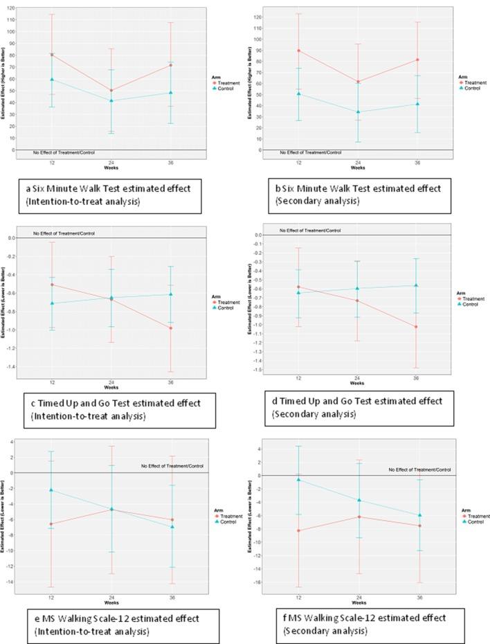https://cdn.ncbi.nlm.nih.gov/pmc/blobs/cd2d/5654468/2ff9c559e1f3/bmjopen-2017-016336f03.jpg