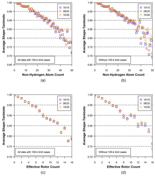 https://cdn.ncbi.nlm.nih.gov/pmc/blobs/cd2f/3042967/8775d190b80c/1758-2946-3-4-5.jpg