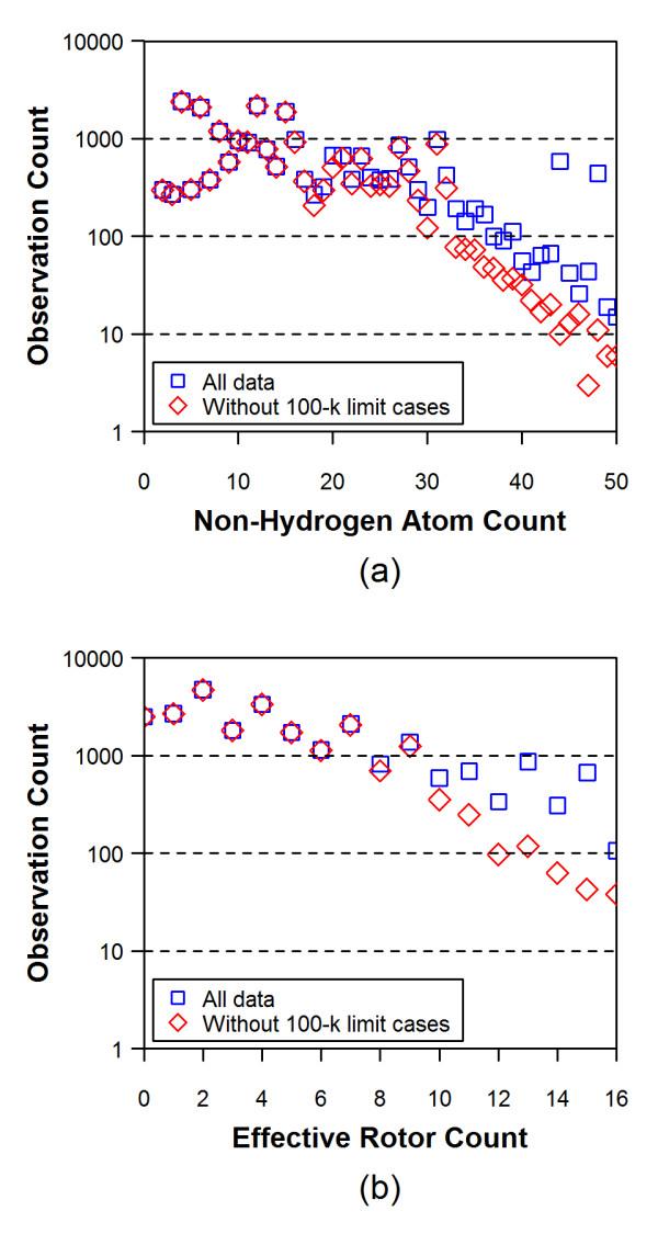 https://cdn.ncbi.nlm.nih.gov/pmc/blobs/cd2f/3042967/8dd9c79f47bf/1758-2946-3-4-6.jpg