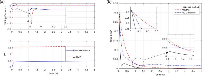 https://cdn.ncbi.nlm.nih.gov/pmc/blobs/cd30/9950841/502292b06da2/gr8.jpg