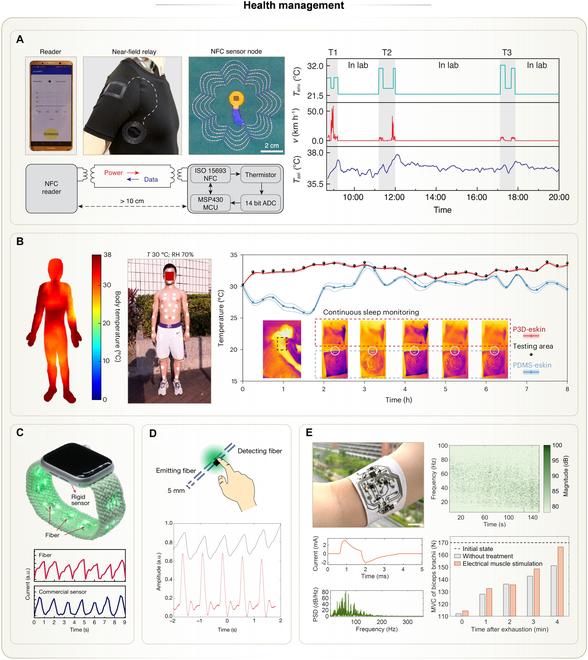 https://cdn.ncbi.nlm.nih.gov/pmc/blobs/cd32/12287603/eb609fb5a210/research.0779.fig.008.jpg