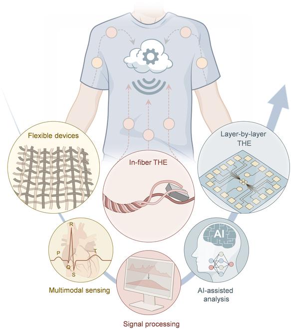 https://cdn.ncbi.nlm.nih.gov/pmc/blobs/cd32/12287603/f527771e503b/research.0779.fig.012.jpg