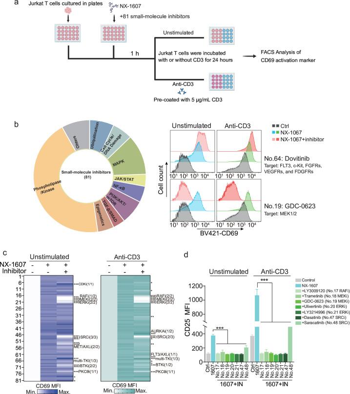 https://cdn.ncbi.nlm.nih.gov/pmc/blobs/cd33/12128433/7c8b908417a5/jitc-13-5-g002.jpg
