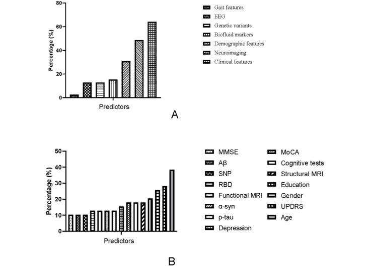 https://cdn.ncbi.nlm.nih.gov/pmc/blobs/cd37/11992493/444c19ed812c/jmir_v27i1e59649_fig2.jpg