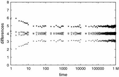 https://cdn.ncbi.nlm.nih.gov/pmc/blobs/cd39/3100489/8c2643413411/12064_2011_120_Fig1_HTML.jpg