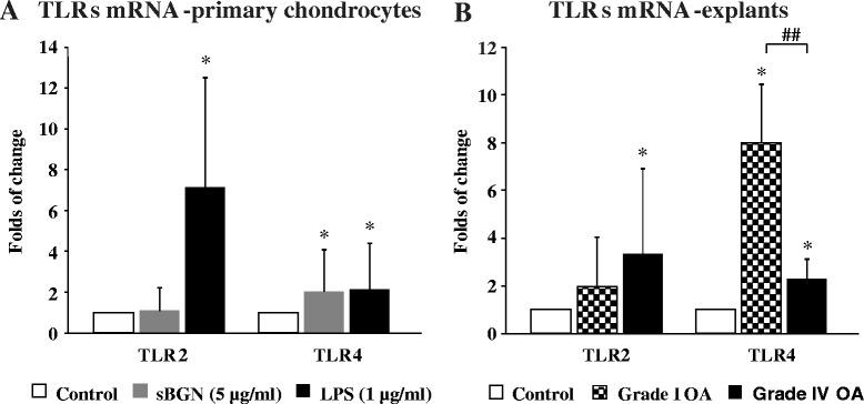 https://cdn.ncbi.nlm.nih.gov/pmc/blobs/cd3d/4718039/2c82e2db7339/13075_2015_902_Fig6_HTML.jpg