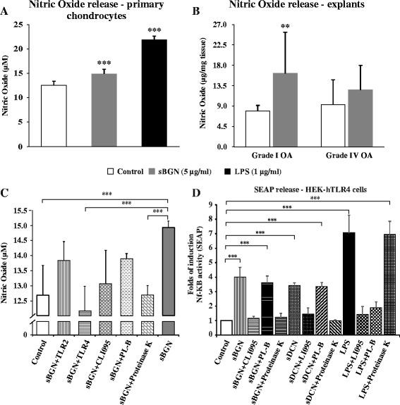 https://cdn.ncbi.nlm.nih.gov/pmc/blobs/cd3d/4718039/d44057cd692c/13075_2015_902_Fig8_HTML.jpg