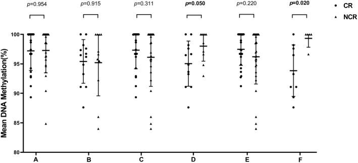 https://cdn.ncbi.nlm.nih.gov/pmc/blobs/cd3e/9550965/410b5fe9ed73/JCLA-36-e24690-g001.jpg