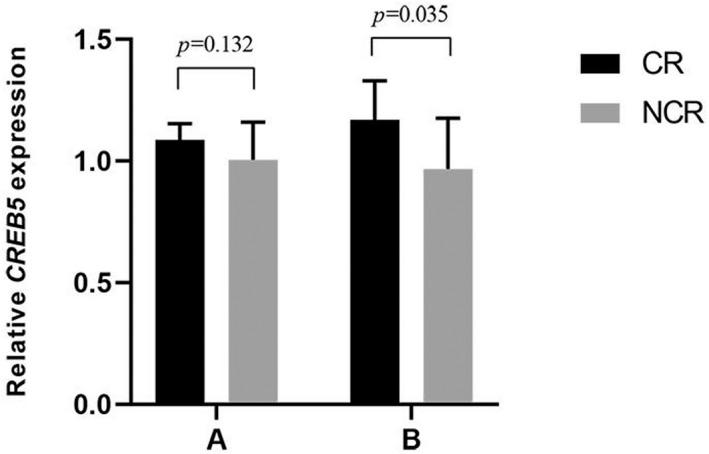 https://cdn.ncbi.nlm.nih.gov/pmc/blobs/cd3e/9550965/760b54b0213c/JCLA-36-e24690-g003.jpg