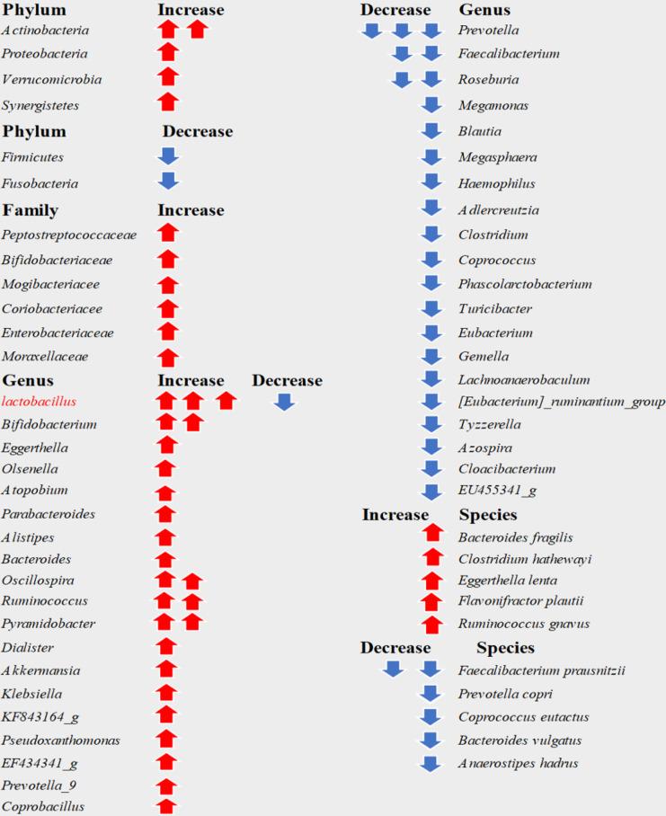 https://cdn.ncbi.nlm.nih.gov/pmc/blobs/cd3f/11525918/bc0c19d0ae23/WJCC-12-6815-g002.jpg