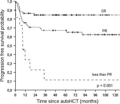 https://cdn.ncbi.nlm.nih.gov/pmc/blobs/cd3f/3755217/028d037066eb/12032_2013_611_Fig2_HTML.jpg