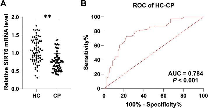 https://cdn.ncbi.nlm.nih.gov/pmc/blobs/cd40/12375197/5b9f44c90e3c/gr1.jpg