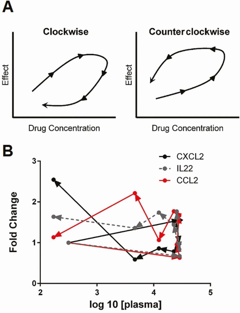 https://cdn.ncbi.nlm.nih.gov/pmc/blobs/cd40/8130027/84b6f0d7413f/ciaa1206f0005.jpg