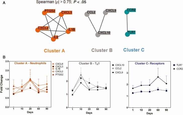 https://cdn.ncbi.nlm.nih.gov/pmc/blobs/cd40/8130027/d0489b60c02b/ciaa1206f0002.jpg