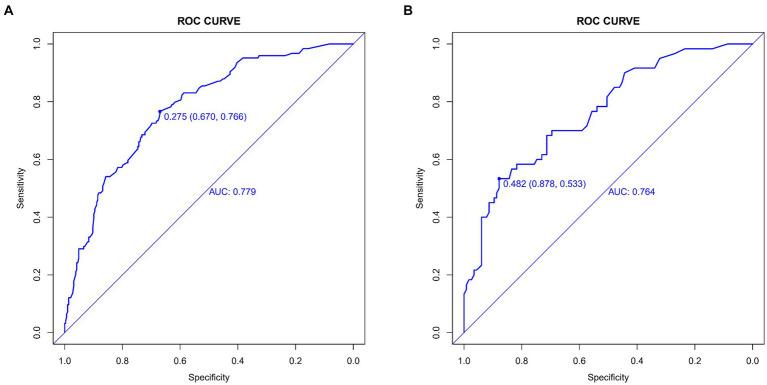 https://cdn.ncbi.nlm.nih.gov/pmc/blobs/cd41/11377284/b06ac35c8f25/fnagi-16-1404836-g004.jpg