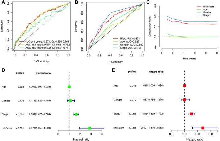 https://cdn.ncbi.nlm.nih.gov/pmc/blobs/cd42/10151567/96d703e34ae0/pore-29-1610899-g006.jpg