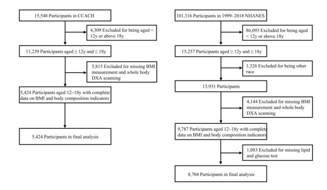 https://cdn.ncbi.nlm.nih.gov/pmc/blobs/cd42/10193895/b683296eb8f5/jogh-13-04041-F1.jpg