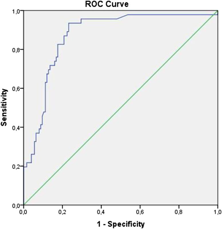 https://cdn.ncbi.nlm.nih.gov/pmc/blobs/cd42/10542482/6cb03b51513f/trp-24-4-214_f001.jpg