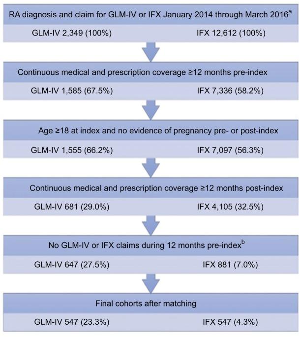 https://cdn.ncbi.nlm.nih.gov/pmc/blobs/cd46/6338107/a5ceb86c7da7/ceor-11-099Fig1.jpg