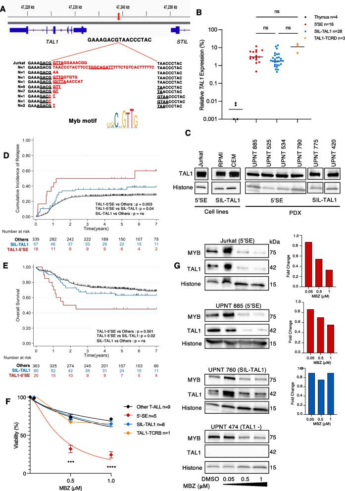 https://cdn.ncbi.nlm.nih.gov/pmc/blobs/cd46/9847025/465da64c5e19/12943_2022_1701_Fig1_HTML.jpg
