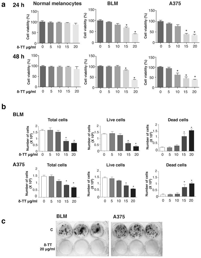 https://cdn.ncbi.nlm.nih.gov/pmc/blobs/cd47/4996065/9438e8d2d730/srep30502-f1.jpg