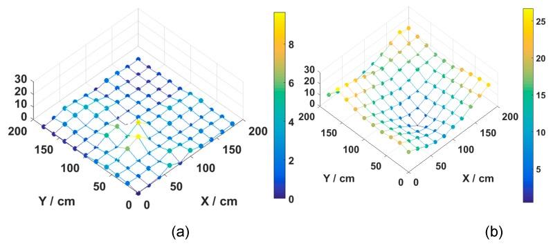 https://cdn.ncbi.nlm.nih.gov/pmc/blobs/cd47/6566152/ded2eafb6dde/sensors-19-02324-g008.jpg