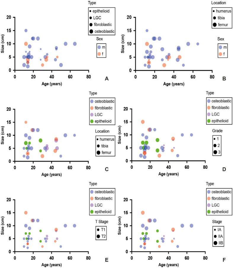 https://cdn.ncbi.nlm.nih.gov/pmc/blobs/cd48/11924893/381327965b63/RJME-65-4-723-fig3.jpg