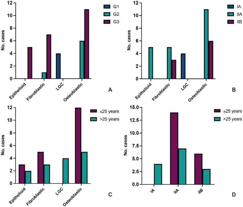 https://cdn.ncbi.nlm.nih.gov/pmc/blobs/cd48/11924893/834b503e1446/RJME-65-4-723-fig2.jpg