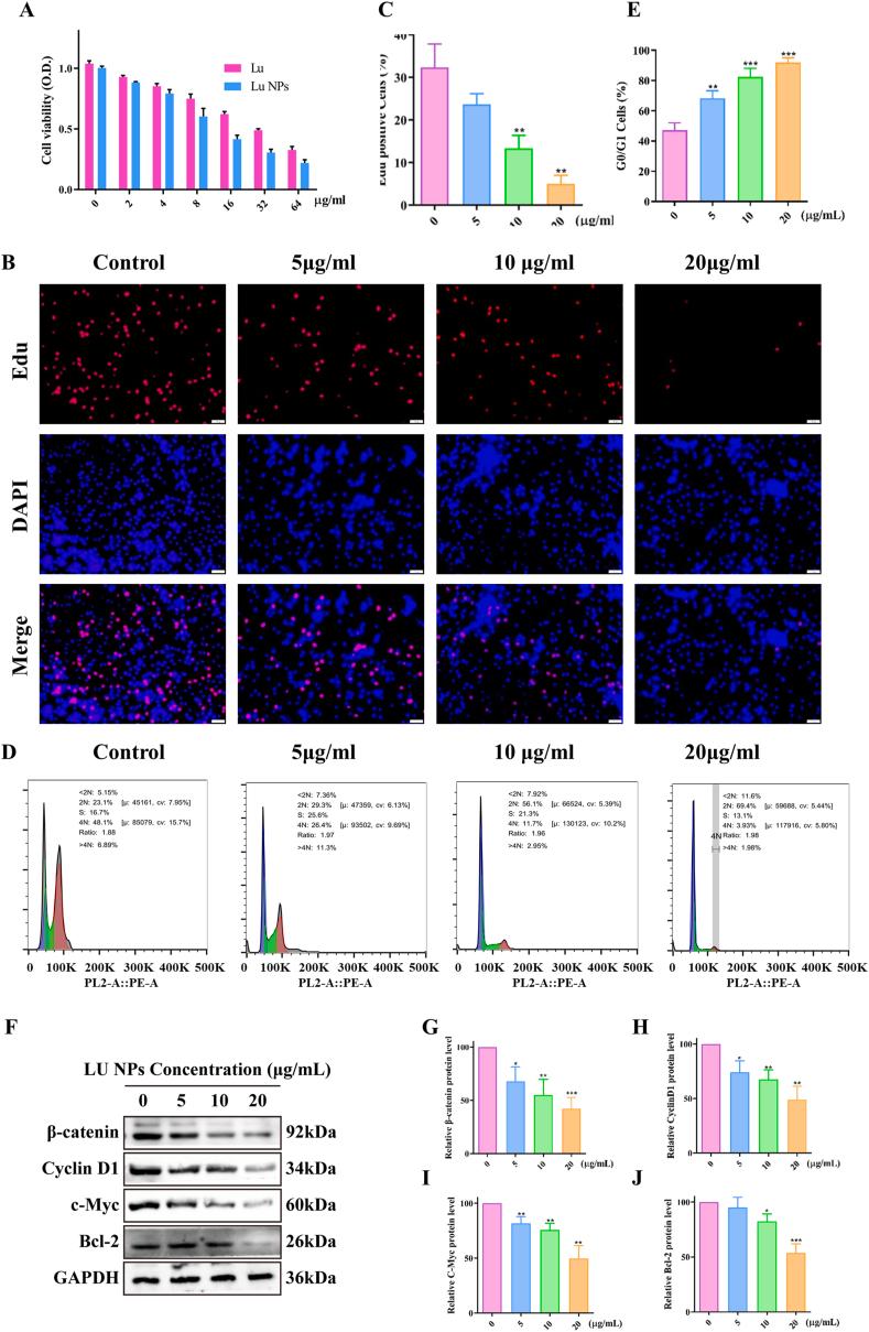 https://cdn.ncbi.nlm.nih.gov/pmc/blobs/cd48/12213306/c6cfd080b38d/gr2.jpg