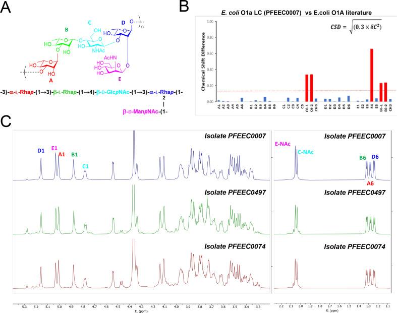 https://cdn.ncbi.nlm.nih.gov/pmc/blobs/cd49/11237799/b1a67214635f/spectrum.04213-23.f002.jpg