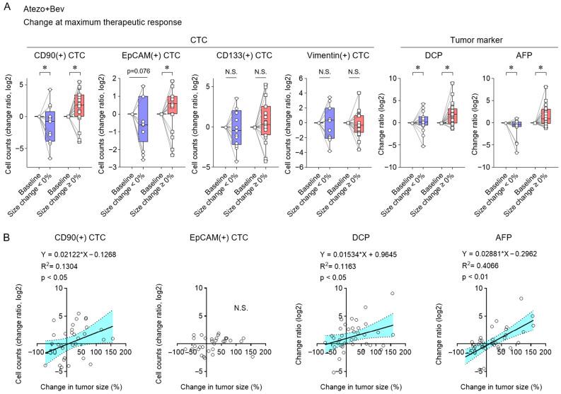 https://cdn.ncbi.nlm.nih.gov/pmc/blobs/cd4a/12427335/5c013c407070/cancers-17-02829-g003.jpg