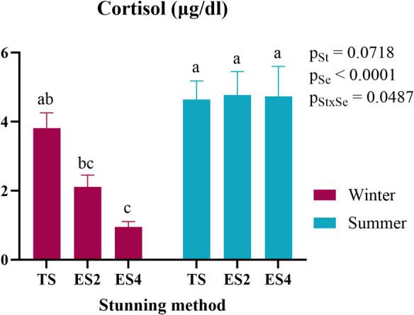 https://cdn.ncbi.nlm.nih.gov/pmc/blobs/cd4b/12149003/2e892c742864/10695_2025_1526_Fig2_HTML.jpg