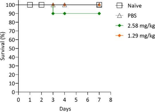 https://cdn.ncbi.nlm.nih.gov/pmc/blobs/cd4b/12392174/021188a03608/ao5c03275_0004.jpg