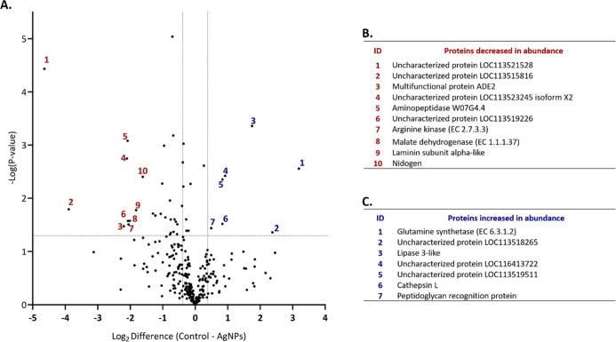 https://cdn.ncbi.nlm.nih.gov/pmc/blobs/cd4b/12392174/04be42931dd3/ao5c03275_0007.jpg