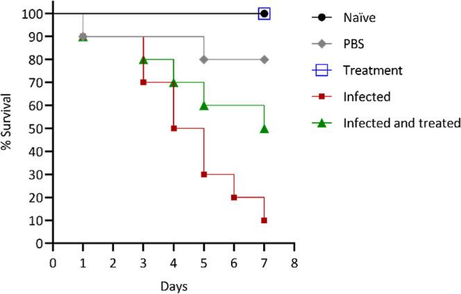 https://cdn.ncbi.nlm.nih.gov/pmc/blobs/cd4b/12392174/2031299b1042/ao5c03275_0009.jpg
