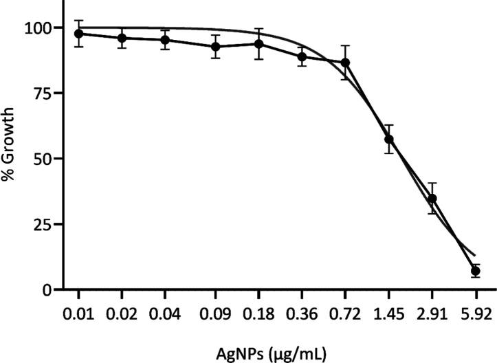 https://cdn.ncbi.nlm.nih.gov/pmc/blobs/cd4b/12392174/33976b475bca/ao5c03275_0001.jpg