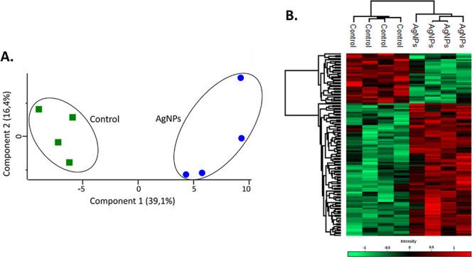 https://cdn.ncbi.nlm.nih.gov/pmc/blobs/cd4b/12392174/4ec63057c7d2/ao5c03275_0002.jpg
