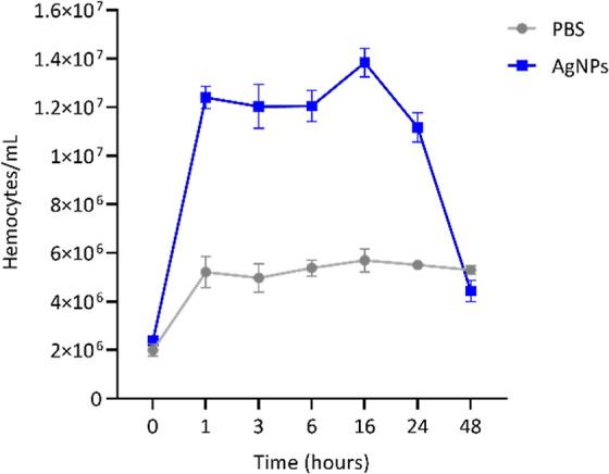 https://cdn.ncbi.nlm.nih.gov/pmc/blobs/cd4b/12392174/fd2e3aba7e41/ao5c03275_0005.jpg