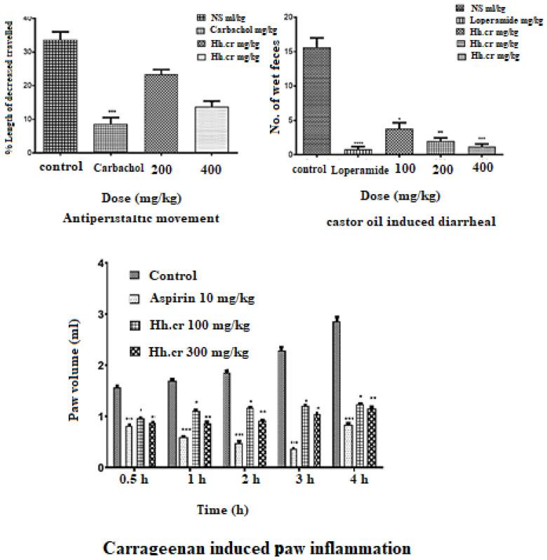 https://cdn.ncbi.nlm.nih.gov/pmc/blobs/cd4b/8747237/a01ff0b54b73/plants-11-00078-g007.jpg