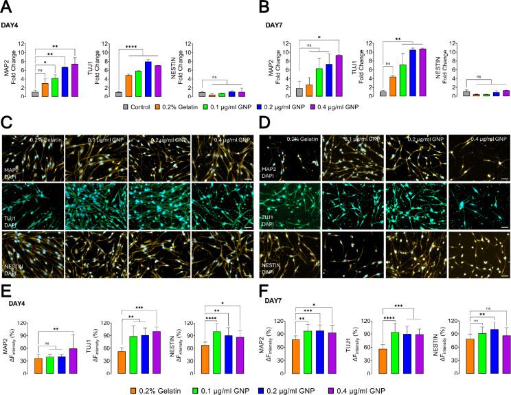 https://cdn.ncbi.nlm.nih.gov/pmc/blobs/cd4d/12123866/03532440aa60/40659_2025_616_Fig2_HTML.jpg