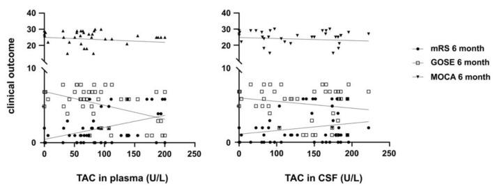 https://cdn.ncbi.nlm.nih.gov/pmc/blobs/cd4e/7999673/5ea8ea6746c7/jcm-10-01188-g003.jpg