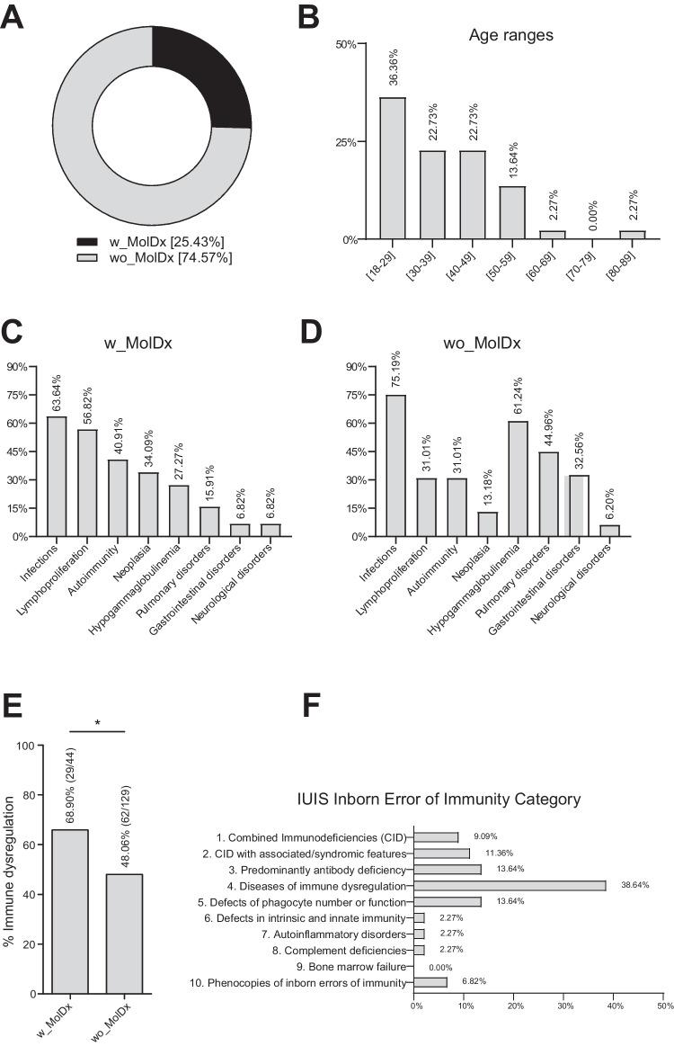 https://cdn.ncbi.nlm.nih.gov/pmc/blobs/cd4f/10873437/3ef16e191a1c/10875_2024_1664_Fig1_HTML.jpg