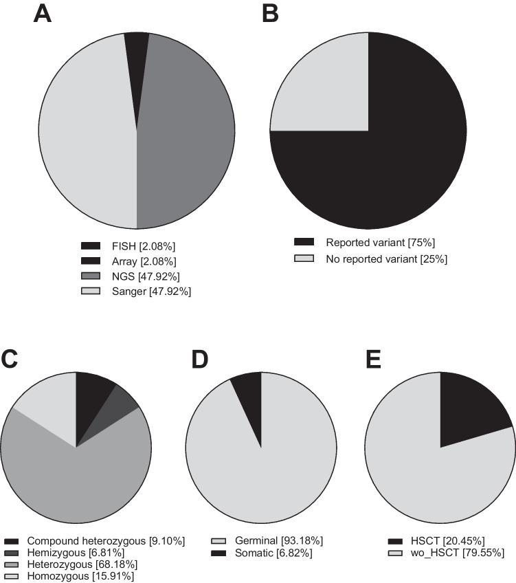 https://cdn.ncbi.nlm.nih.gov/pmc/blobs/cd4f/10873437/854a58c71964/10875_2024_1664_Fig2_HTML.jpg