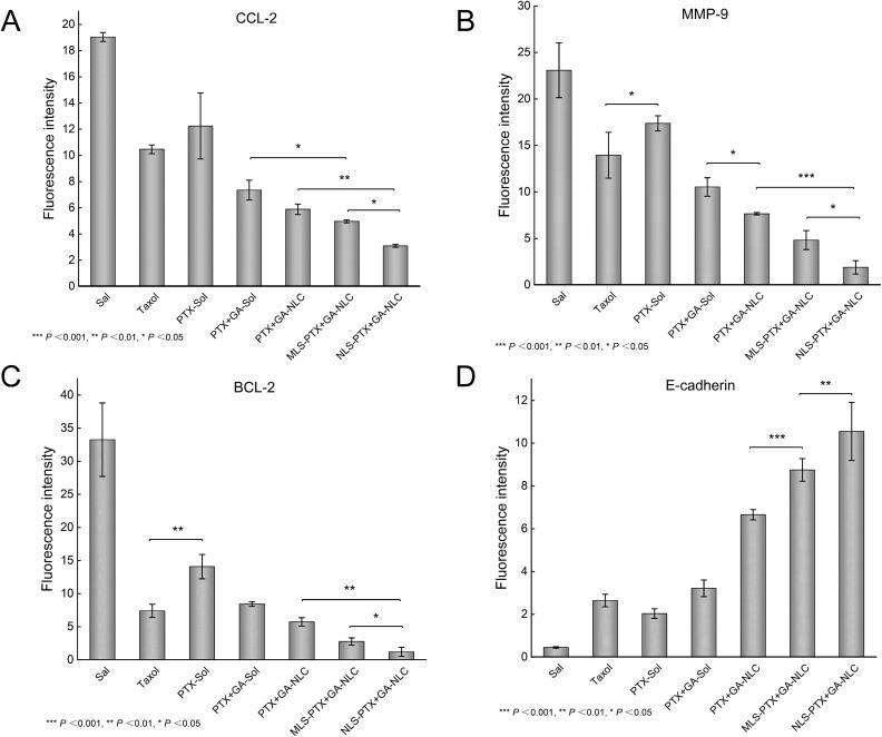 https://cdn.ncbi.nlm.nih.gov/pmc/blobs/cd50/10259594/1841645c2dfa/IJN-18-3047-g0009.jpg